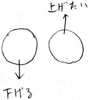 何かを上げたいときに他の所を下げる　何かを下げたいときに他の所を上げる_a0003166_00002823.jpg