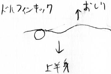 何かを上げたいときに他の所を下げる　何かを下げたいときに他の所を上げる_a0003166_00003494.jpg