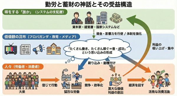 たくさん働き、たくさん稼ぐと、誰かが得をする_a0003166_00084249.png