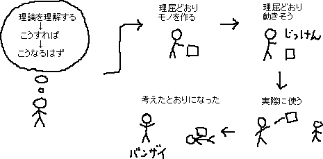 理屈を理解するだけ_a0003166_00099.gif