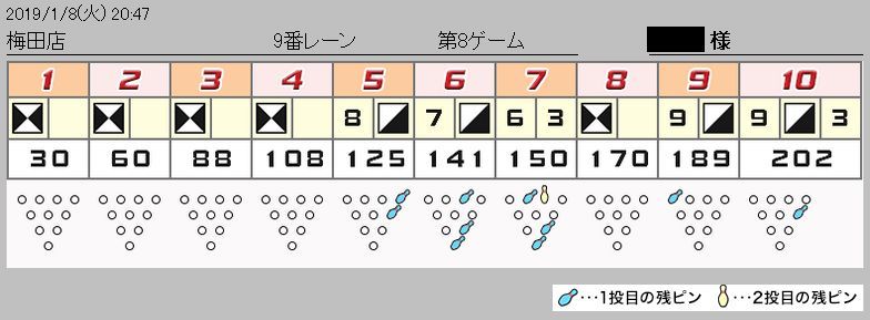 ボウリングメモ 200点を超えました_a0003166_00292105.jpg
