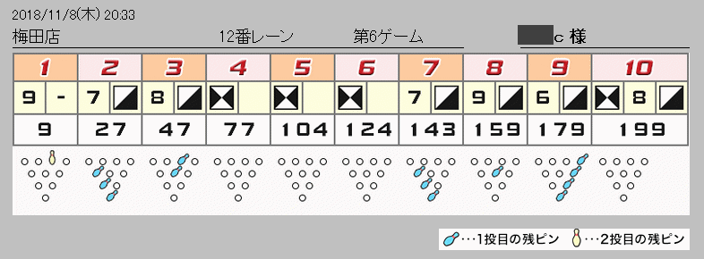 マイボールに慣れてきました！_a0003166_01015848.gif