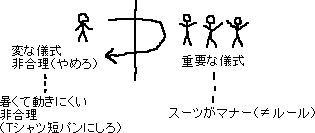 Ｔシャツ、短パンが合理的_a0003166_0104241.gif