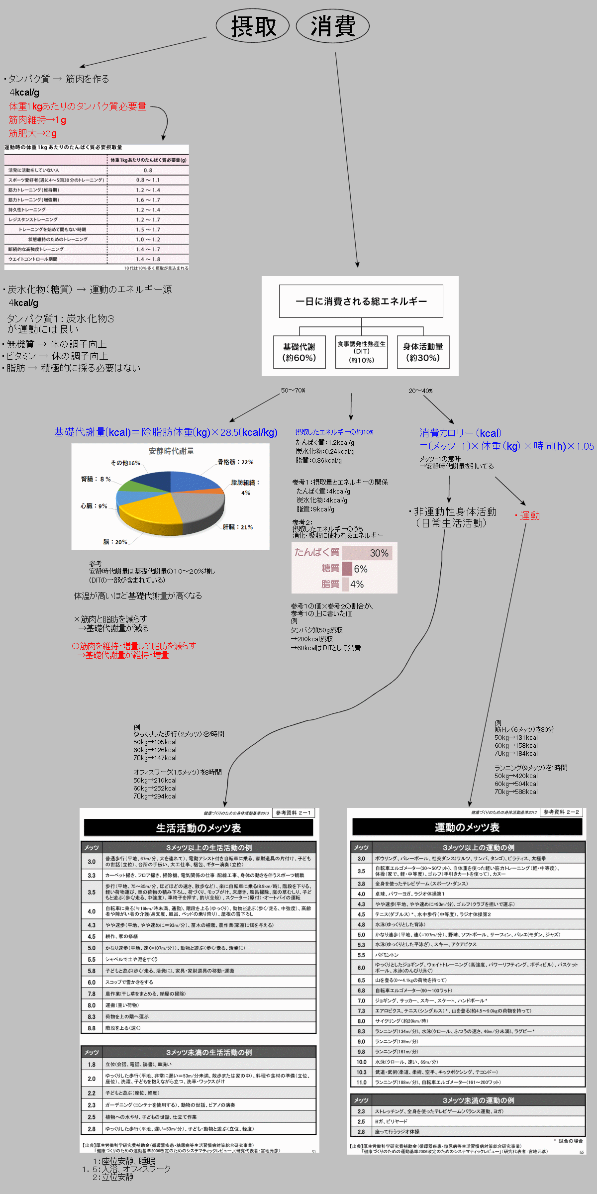 メモ　摂取カロリー、消費カロリー_a0003166_01143014.gif