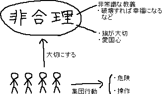 宗教という言葉の意味（を勝手に決める)_a0003166_0114767.gif