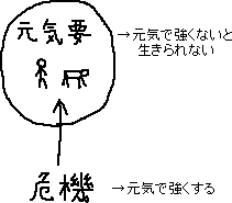日本を強く明るくする方法_a0003166_0141633.gif