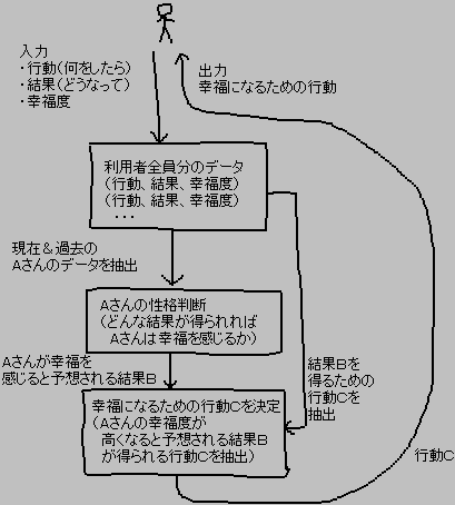幸せになる方法を教えてくれるプログラム_a0003166_01451612.gif