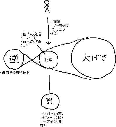 話をずらす向きなど　メモ_a0003166_015125.gif