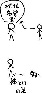 脚を棒として使う_a0003166_015630.gif