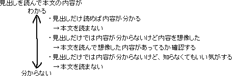 本の読み方　メモ_a0003166_0173845.gif