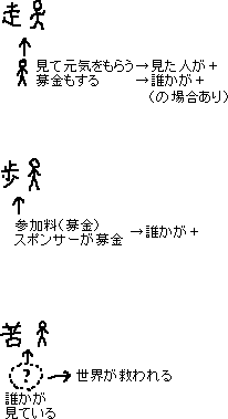 苦しむと世界が救われる_a0003166_0182158.gif
