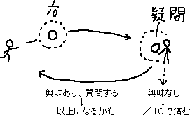 貼ってはがせる的なもの「疑問」_a0003166_0195827.gif
