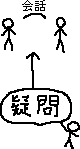 貼ってはがせる的なもの「疑問」_a0003166_0201470.gif