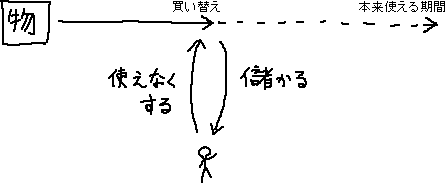 電気製品を売る方法→周波数を変える_a0003166_0224350.gif