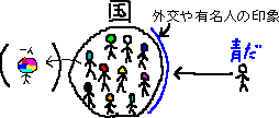 いいひと外交で、つよい国_a0003166_0232712.gif