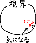 視界の端の動きが気になる_a0003166_0234017.gif