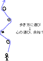 いいかげん度を上げる_a0003166_0234130.gif