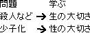 日雇い問題　少子化問題　大人向けの話　メモ_a0003166_0234531.gif