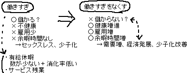 日雇い問題　少子化問題　大人向けの話　メモ_a0003166_0243227.gif