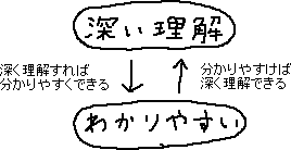 簡単にして、深い理解　メモ_a0003166_024979.gif