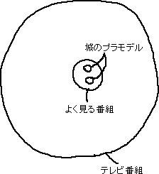 城プラモのブーム_a0003166_0251889.gif