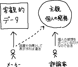 オーディオ評論家の存在意義 → 違法な宣伝の回避_a0003166_0253939.gif