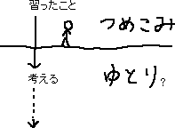 つめこみ教育でゆとり教育見直し_a0003166_0254139.gif