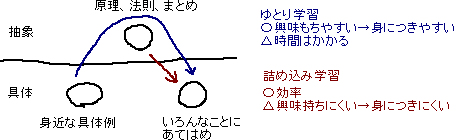 おかしい話を作る方法_a0003166_025467.gif