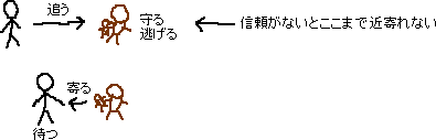 さるを待つ_a0003166_0263099.gif