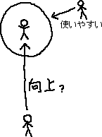 従順な奴隷を育成するための自己啓発セミナー_a0003166_0263985.gif