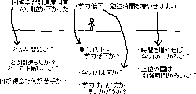 つめこみ教育でゆとり教育見直し_a0003166_0265784.gif