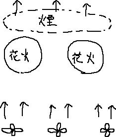 花火の煙をファンで移動させる_a0003166_0271132.gif