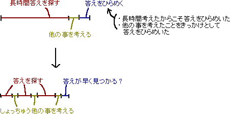しょっちゅう浮気をして答えを早く出す_a0003166_028797.gif