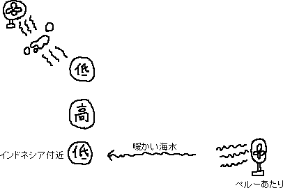 寒い冬にする方法_a0003166_0325081.gif