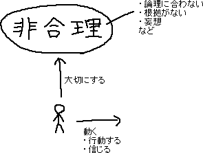 宗教という言葉の意味（を勝手に決める)_a0003166_0333236.gif