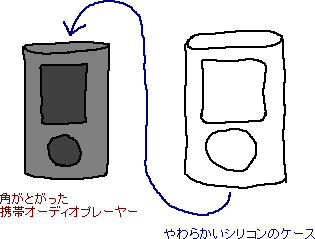 角がとがったプレーヤーでも大丈夫_a0003166_0334513.gif