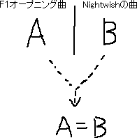 別々と思ってたけど実は同じ_a0003166_034207.gif