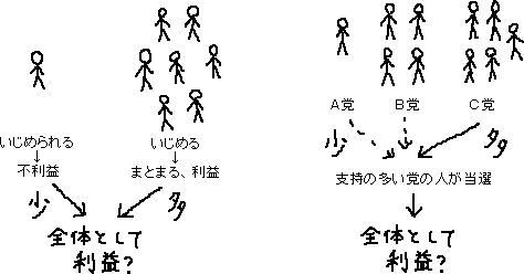 選挙といじめ_a0003166_0343531.gif