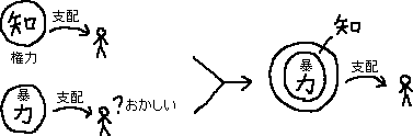 ただのメモ_a0003166_0344763.gif
