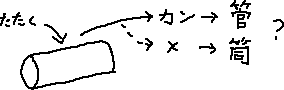 管と筒の違い_a0003166_034507.gif