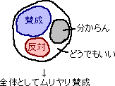 細かくする、大きくまとめる_a0003166_0353188.gif