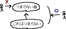 つまらない話を楽しむ方法_a0003166_0353748.gif