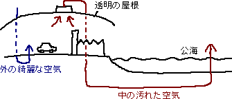 日本の二酸化炭素の排出量を減らす方法_a0003166_0375674.gif