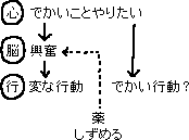 ただのメモ_a0003166_039569.gif