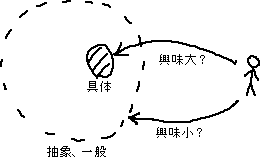 プライベートの話をしなくなる　メモ_a0003166_0395798.gif