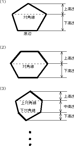 ゆとり脱却　いろんな図形の面積の求め方を丸暗記しよう_a0003166_040132.gif