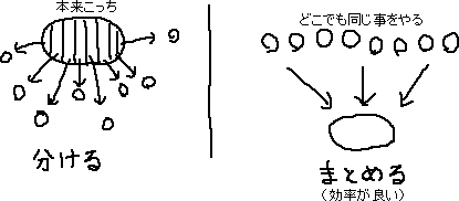 メモ　地方分権など_a0003166_040191.gif