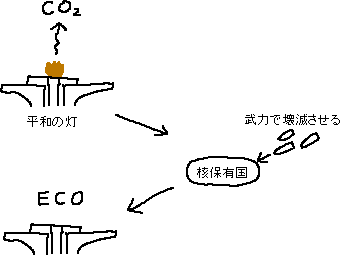 メモ_a0003166_040291.gif