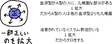 一部正しい_a0003166_0403894.gif