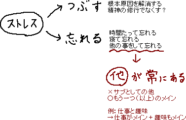 メインが2つ以上　メモ_a0003166_0404253.gif